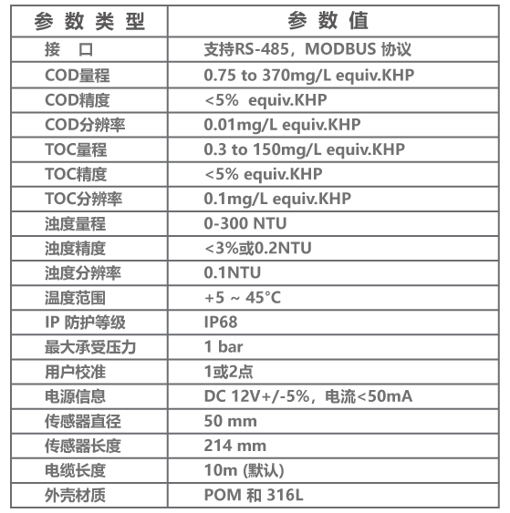 1733280346104429.png 表格-01.png